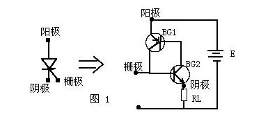 可控硅調(diào)光器的應(yīng)用及使用優(yōu)勢