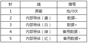 XLR連接器的針口分配