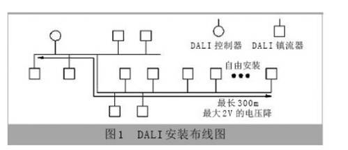 DALI安裝布線圖