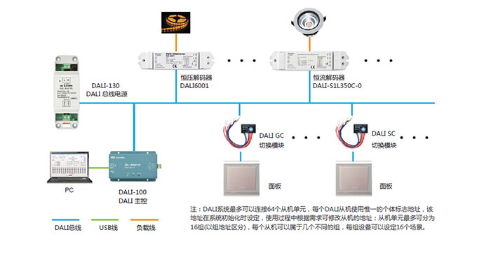 DALI電源