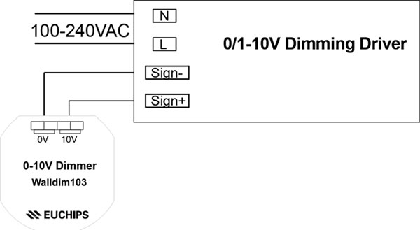 調(diào)光旋鈕