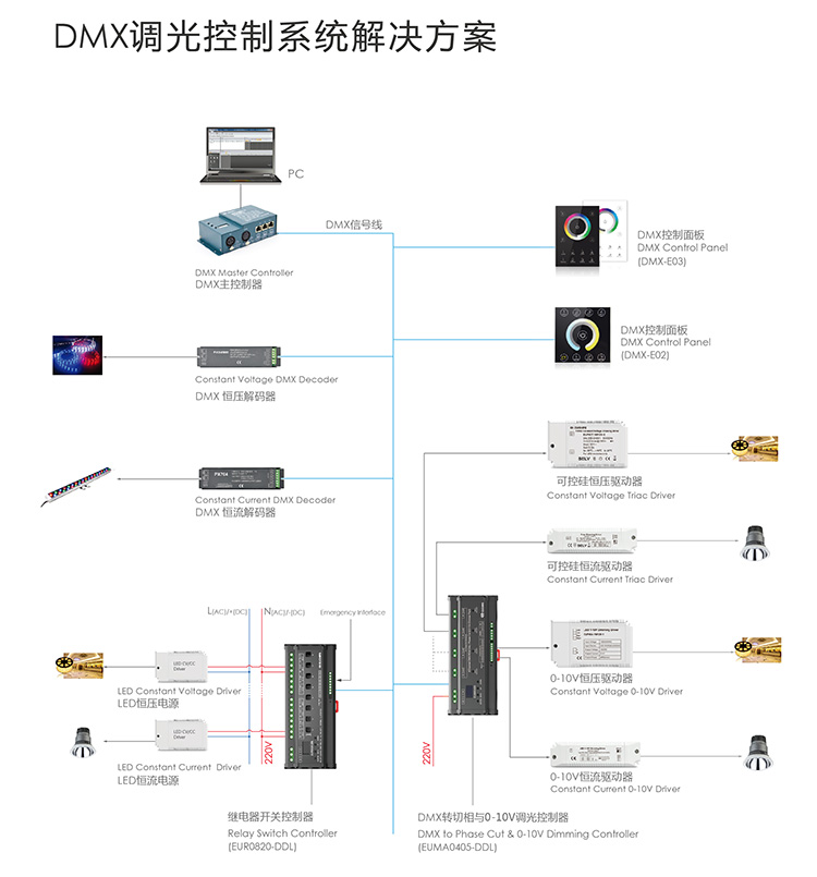 歐切斯解決方案