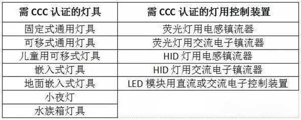 led控制器CCC認(rèn)證