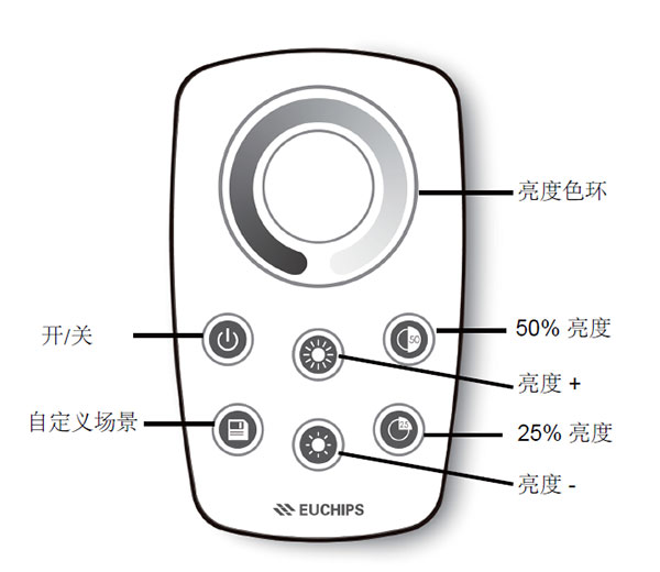 2.4G單色遙控器按鍵介紹