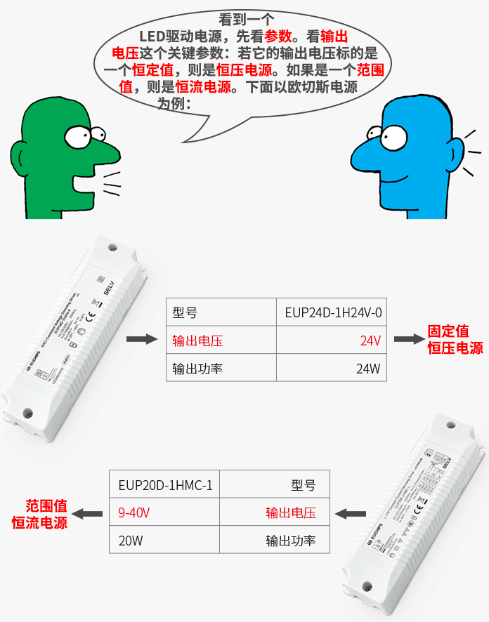 如何區(qū)分恒壓電源與恒流電源