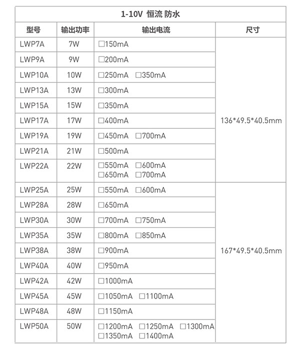 0/1-10V戶外防水電源