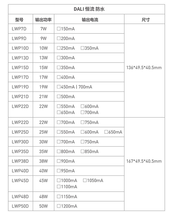 DALI戶外防水電源