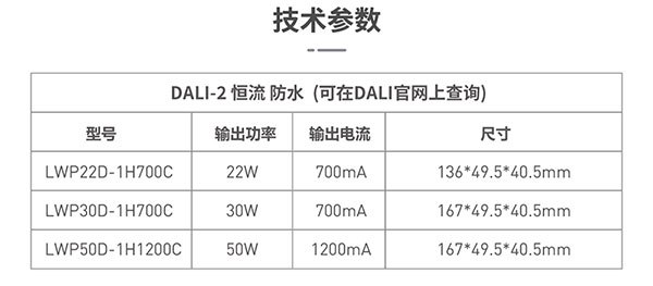 DALI2.0戶外防水電源